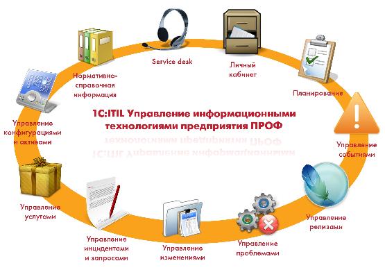 1С ITIL. Вебинар