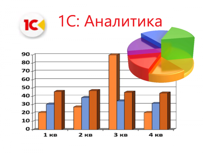 BI система: 1С:Аналитика 